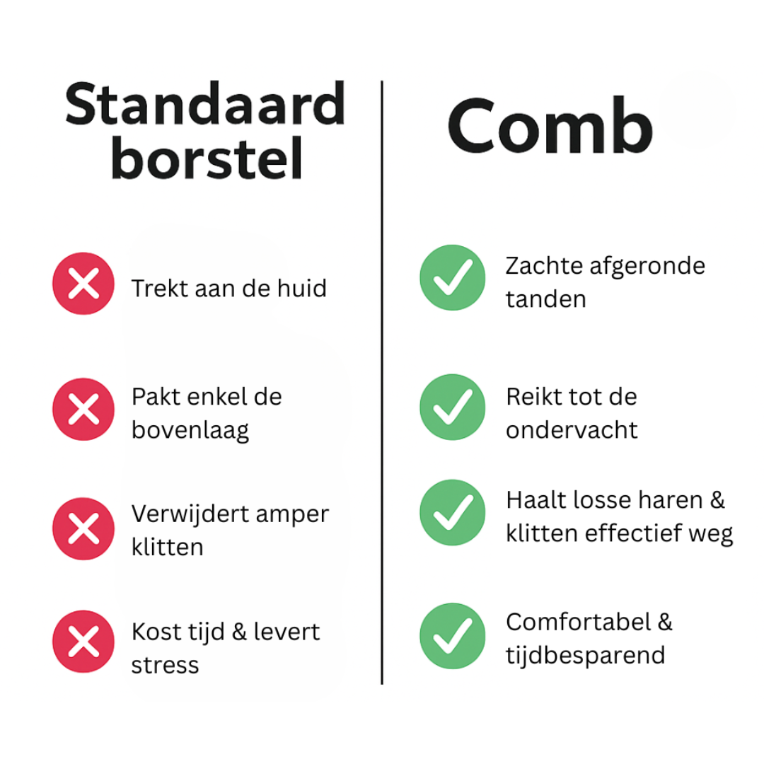 Comb™ Vachtverzorgingskam