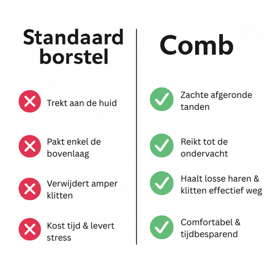 Comb™ Vachtverzorgingskam