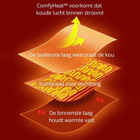 ComfyHeat™ Elektrische verwarmingsdeken trui